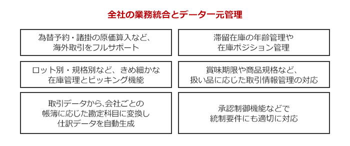 商社向けerpソリューション 統合業務ソフトウェアobic7 オービック