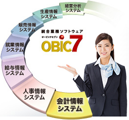 OBIC7 ƖE\[V
