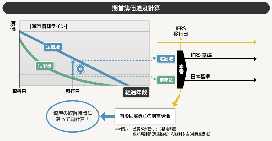 固定資産管理ソリューション オービックのソリューション グループ経営管理ソリューション オービック