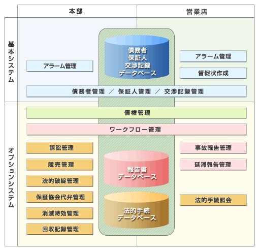 債権回収管理システム 金融機関向け オービック