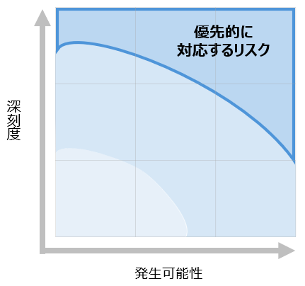 人権リスクマップ